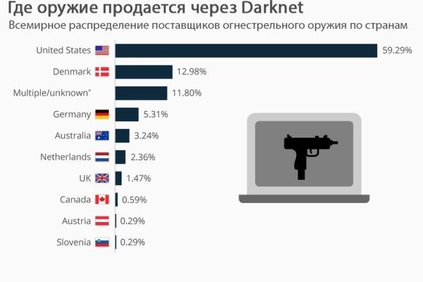 Кракен настоящее зеркало
