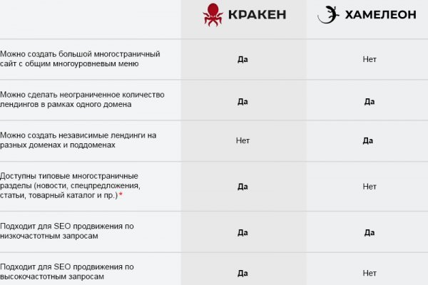 Kraken россия