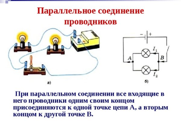 Kraken актуальное