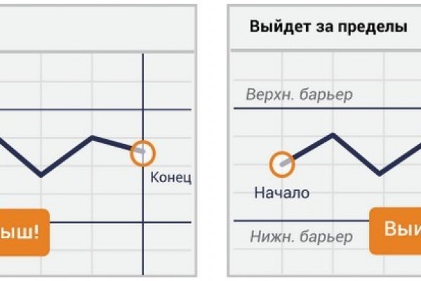 Даркмаркет кракен